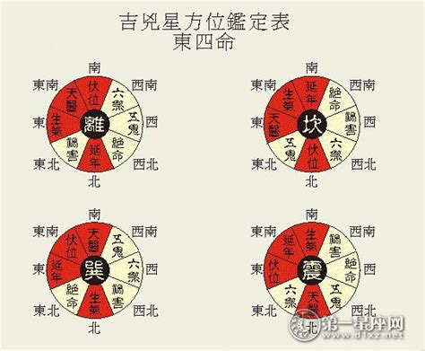 坐西向東2023|八宅風水吉兇方位解析——天醫方位